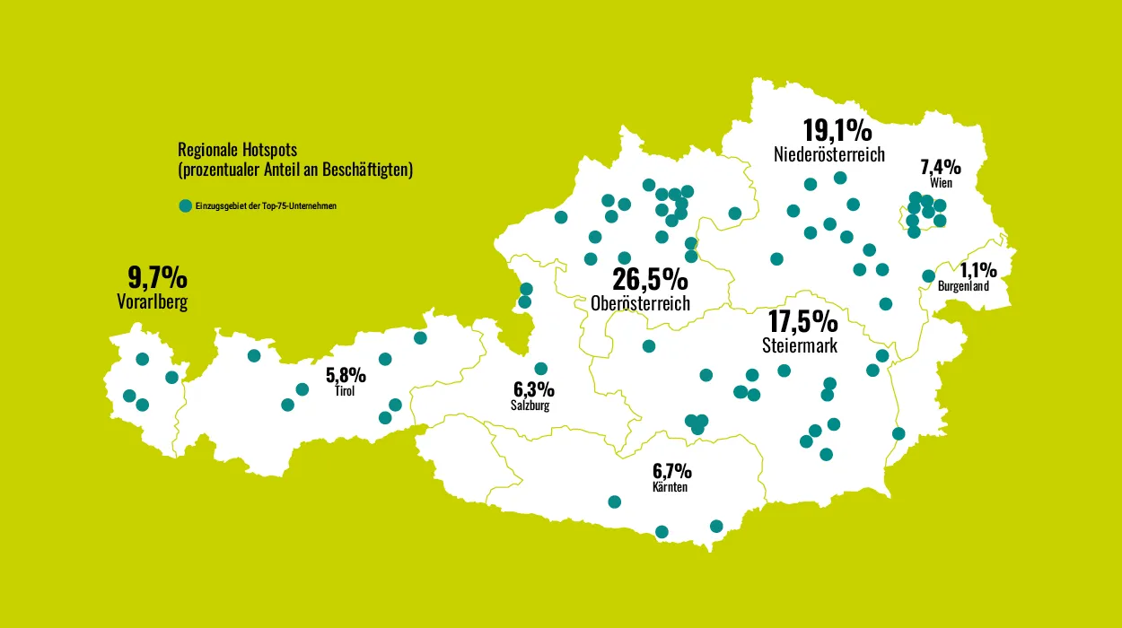 Österreichkarte zu regionalen Ausbildungs-Hotspots Österreichkarte zu regionalen Ausbildungs-Hotspots mit Prozentangeben pro Bundesland